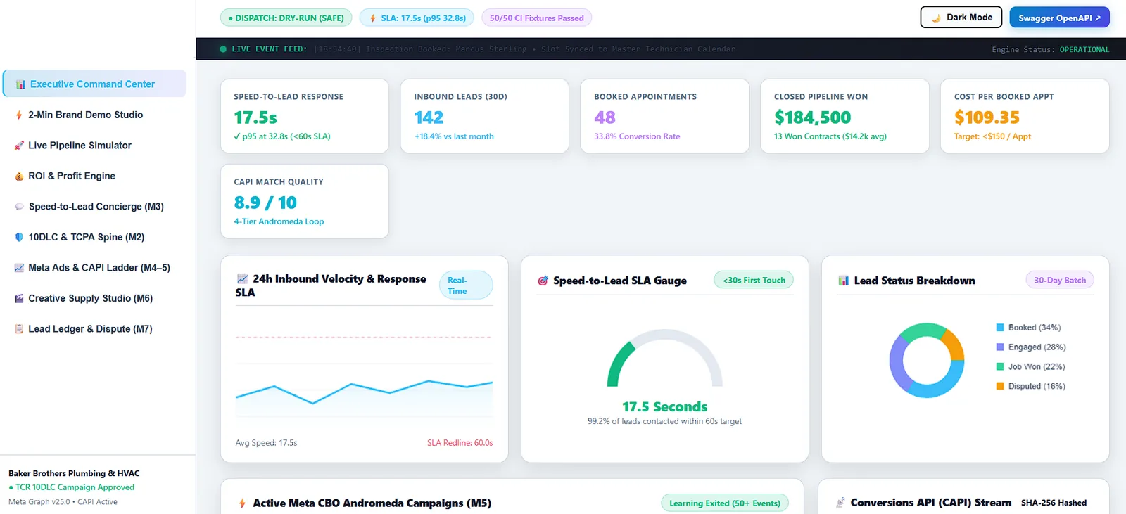 Executive command centre showing speed-to-lead response time, booked appointments and closed pipeline for a home-services client, running in dry-run mode.